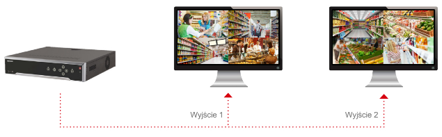NVR_2_wyjścia_wideo.png