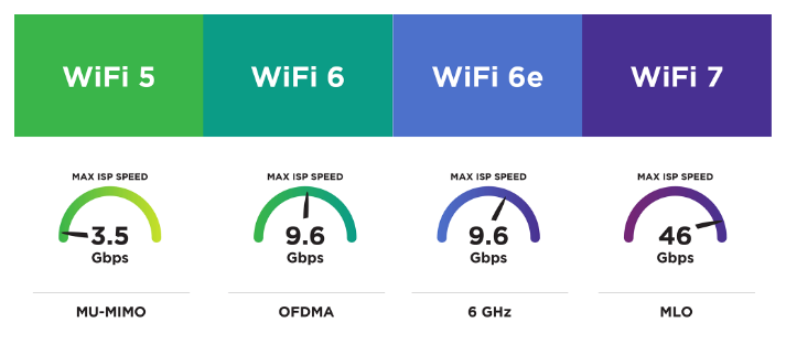 Wi-Fi_7_speed_46Gbs.png